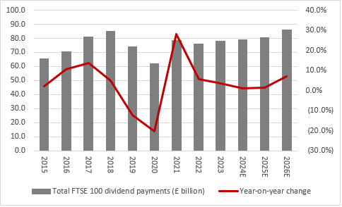 Dividend dashboard chart 1