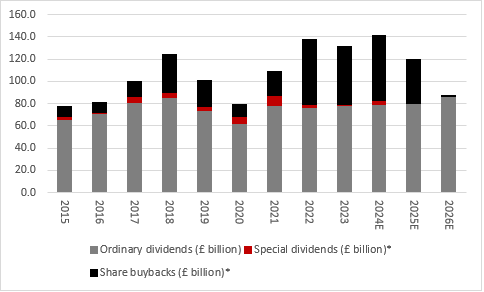 Dividend dashboard chart 1