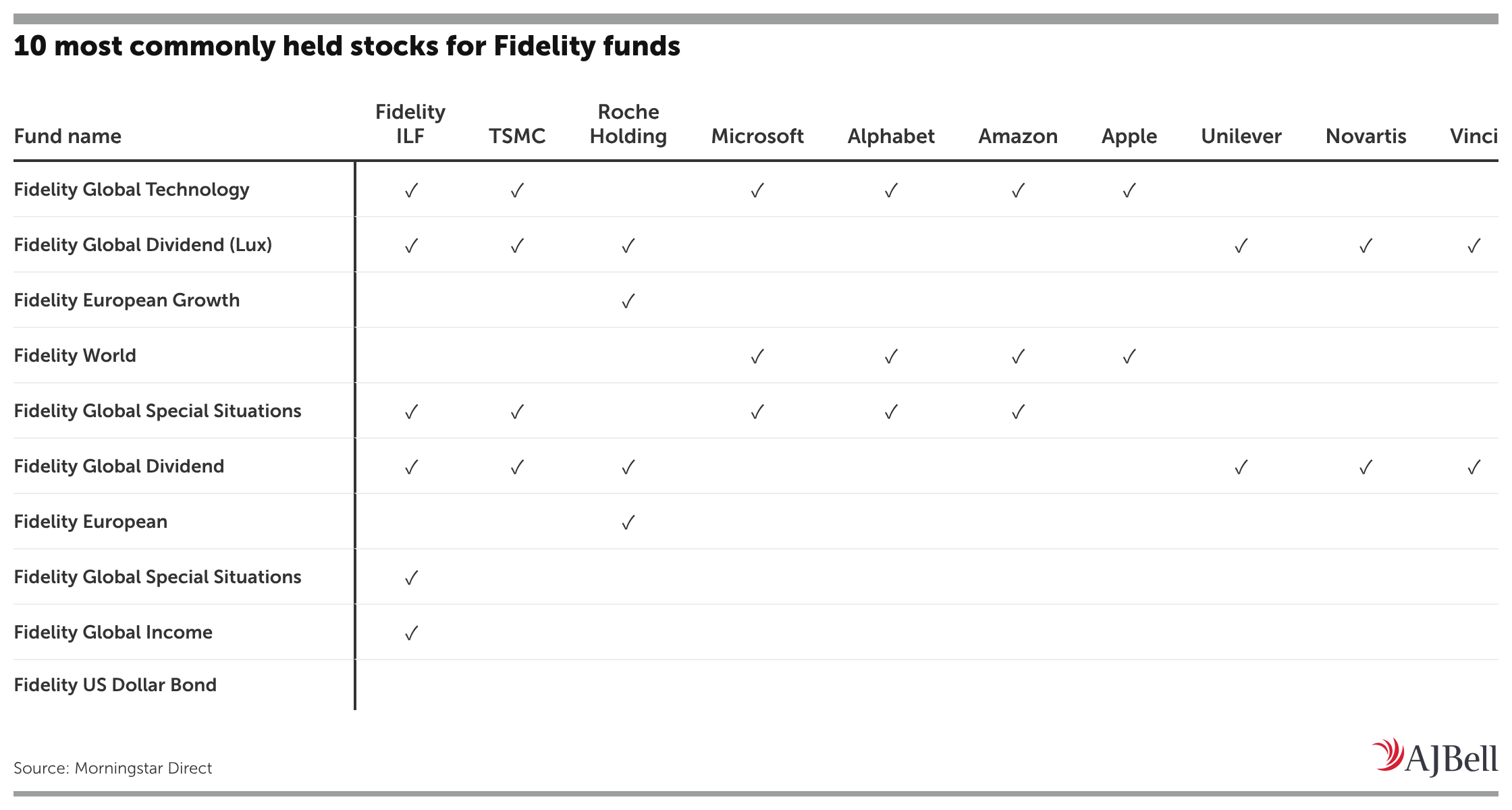 Fidelity table