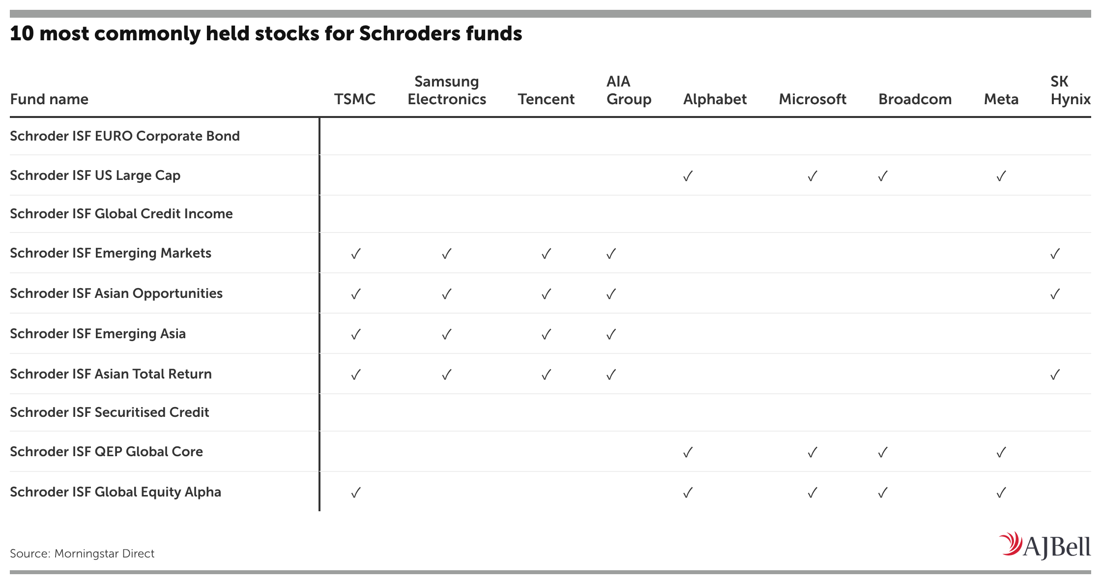 Schroders table