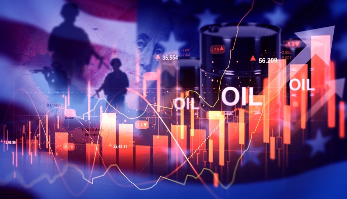 Oil price charts