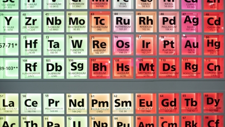 Periodic table
