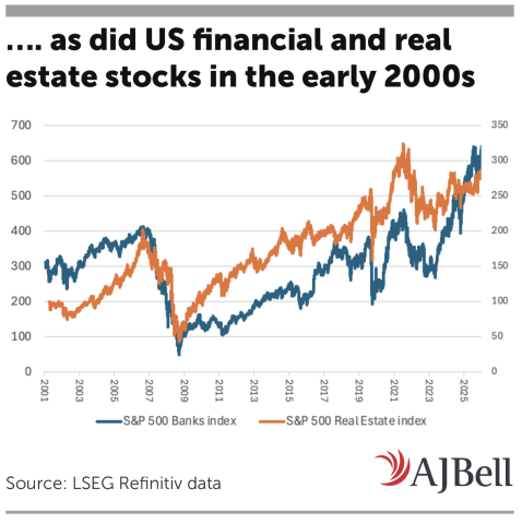 Financial vs real estate stocks in early 2000s