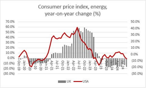 Why oil stocks could yet surprise despite bleak outlook, chart 2