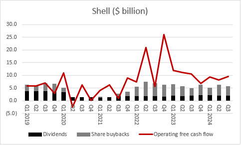 Why oil stocks could yet surprise despite bleak outlook, chart 5