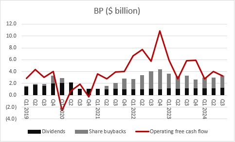 Why oil stocks could yet surprise despite bleak outlook, chart 6