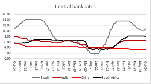 Is it time for emerging stock markets to return to favour, chart 2