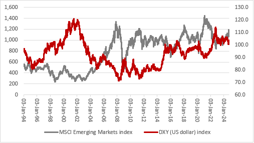 Is it time for emerging stock markets to return to favour, chart 3