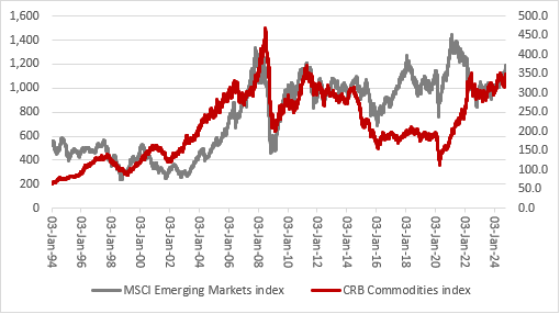 Is it time for emerging stock markets to return to favour, chart 4