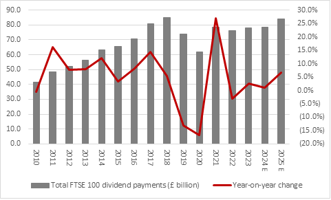 Dividend dashboard - chart 1