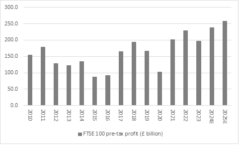 Dividend dashboard - chart 2