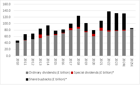 Dividend dashboard - chart 3