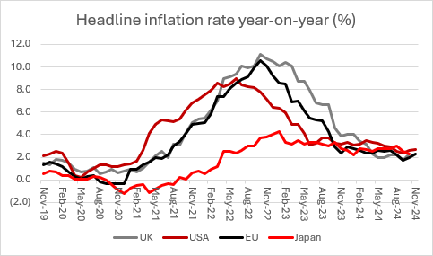 age of AJ Bell ISA millionaires