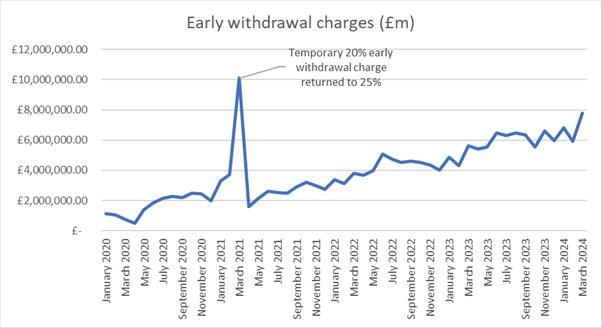 How first-time buyers could be frozen out of government savings scheme, chart 1
