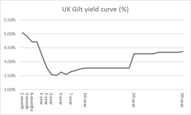 America’s bond market could be flagging trouble ahead for its stock market - chart 4