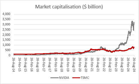 Setting up a pension