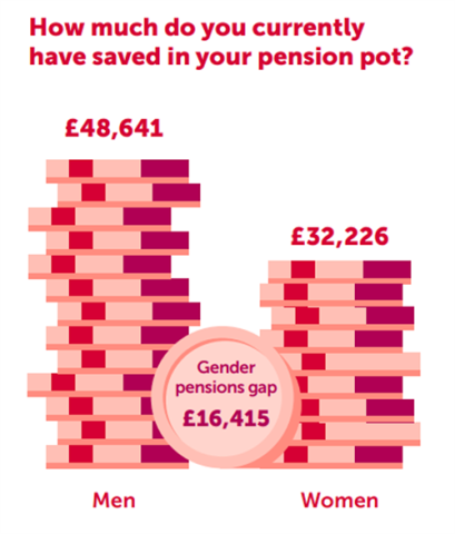 Setting up a pension